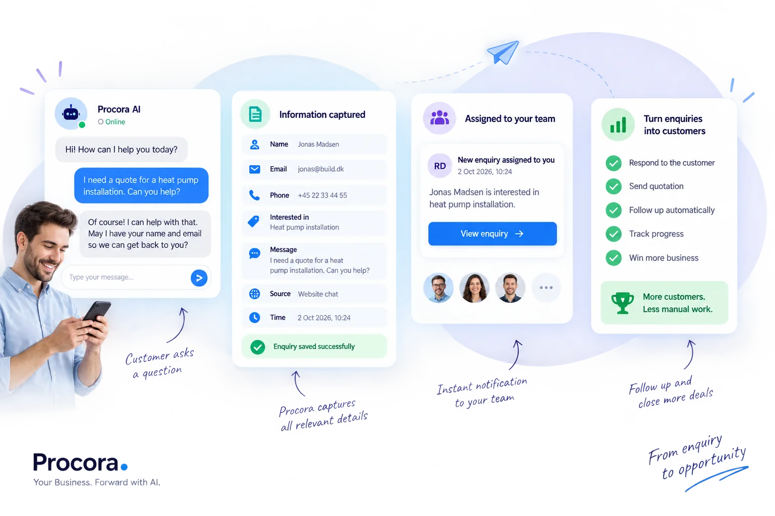 An illustrated journey from a website enquiry to team review